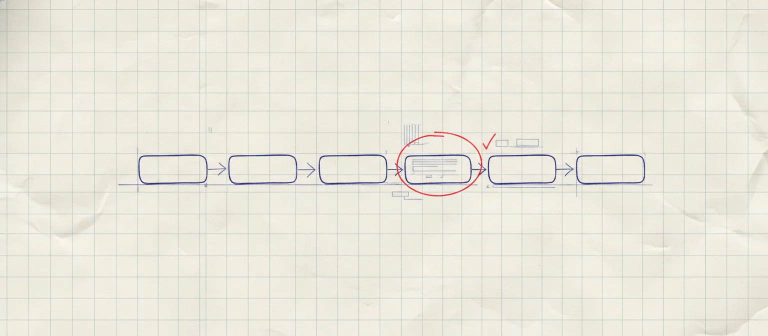 A chain of hand-drawn workflow nodes on graph paper, with one node circled in red and marked with a check